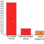 2012 Seattle Staged To Sell Home Staging Statistics