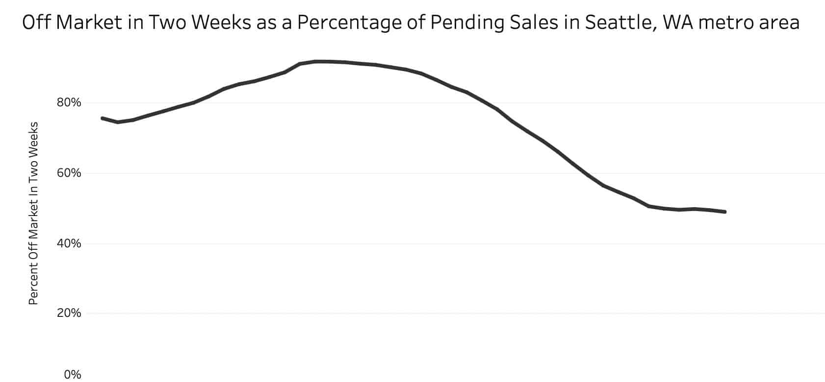 housing market data graph